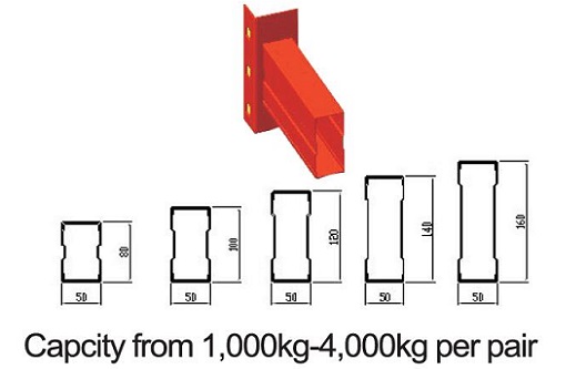 beam profile